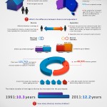 Marriage, Divorce, and De Facto Relationships in Australia - Infographic