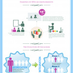 The Adoption of Inclusion Education in the United States - Infographic