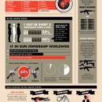 Gun Crime Ownership Stats - Infographic