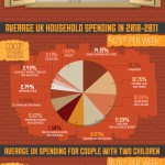 Breaking Down Average UK Households - Infographic