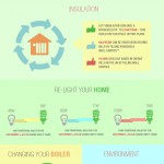 Increasing Energy Efficiency - Infographic