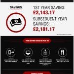 Save Significant Money By Switching To Electronic Cigarettes - Infographic