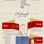 The Effects And Benefits Of Food Spices - Infographic