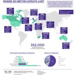 Where Do British Expats Live? - Infographic