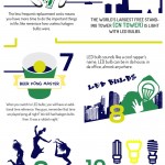 15 Fun Reasons To Switch To LED Lighting - Infographic