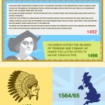 The History Of Tobacco - Infographic