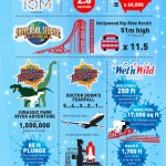 Orlando Florida Infographic