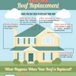 roof repair infographic