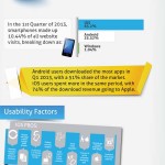 Smartphone-usability-Android-vs-iPhone-vs-Windows-Infographic