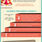 The 5 Pillars Of Reading Instruction - Infographic