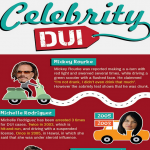 Celebrity DUI infographic