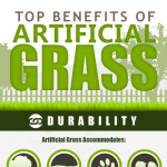 Benefits of artificial grass infographic