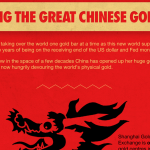 China's Gold Rush infographic