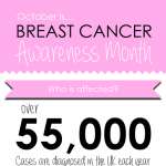 Breast Cancer Awareness infographic