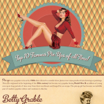 Famous Pin-Up Girls Infographic