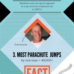 Skydiving Myths And Facts Infographic