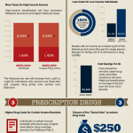 Affordable Health Care Infographic