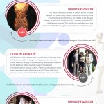 Fashion Trends Evolution