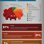 Malware Infographic