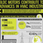 BLDC Motors Infographic
