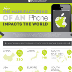 IPhone's Impact on the World Infographic