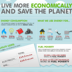 Living Economically Infographic