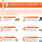 Weight Loss Infographic