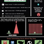 Big Data Infographic