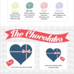 The Cost of Love Infographic