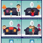 Couch Infographic