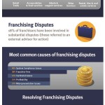 Franchise Disputes Infographic