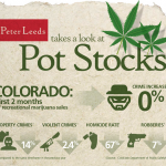 Pot Stocks Infographic