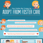 Adoption and Foster Care Infographic