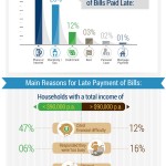 Paying Bills in Australia Infographic
