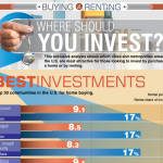 Real Estate Investments Infographic