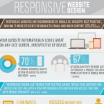 Responsive Web Design Infographic