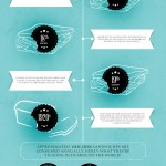 Sandwich Evolution Infographic