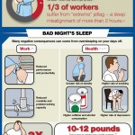 Social Jet Lag Infographic