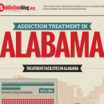 Alabama Addiction Treatment Infographic