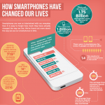 2014 Smartphone Usage Infographic