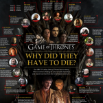 Game of Thrones Infographic