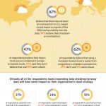 Cloud Data Infographic