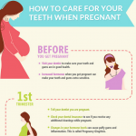 Pregnancy Dental Care Infographic