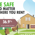 Rental Safety Infographic