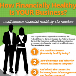 Business Finance Health Infographic