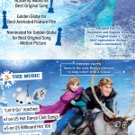 Success of Frozen Infographic