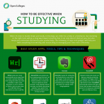 Study Helps Infographic