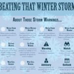 Winter Storms Infographic