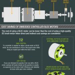 BLDC Motors Infographic