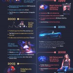 Mazda Miata Anniversary Infographic